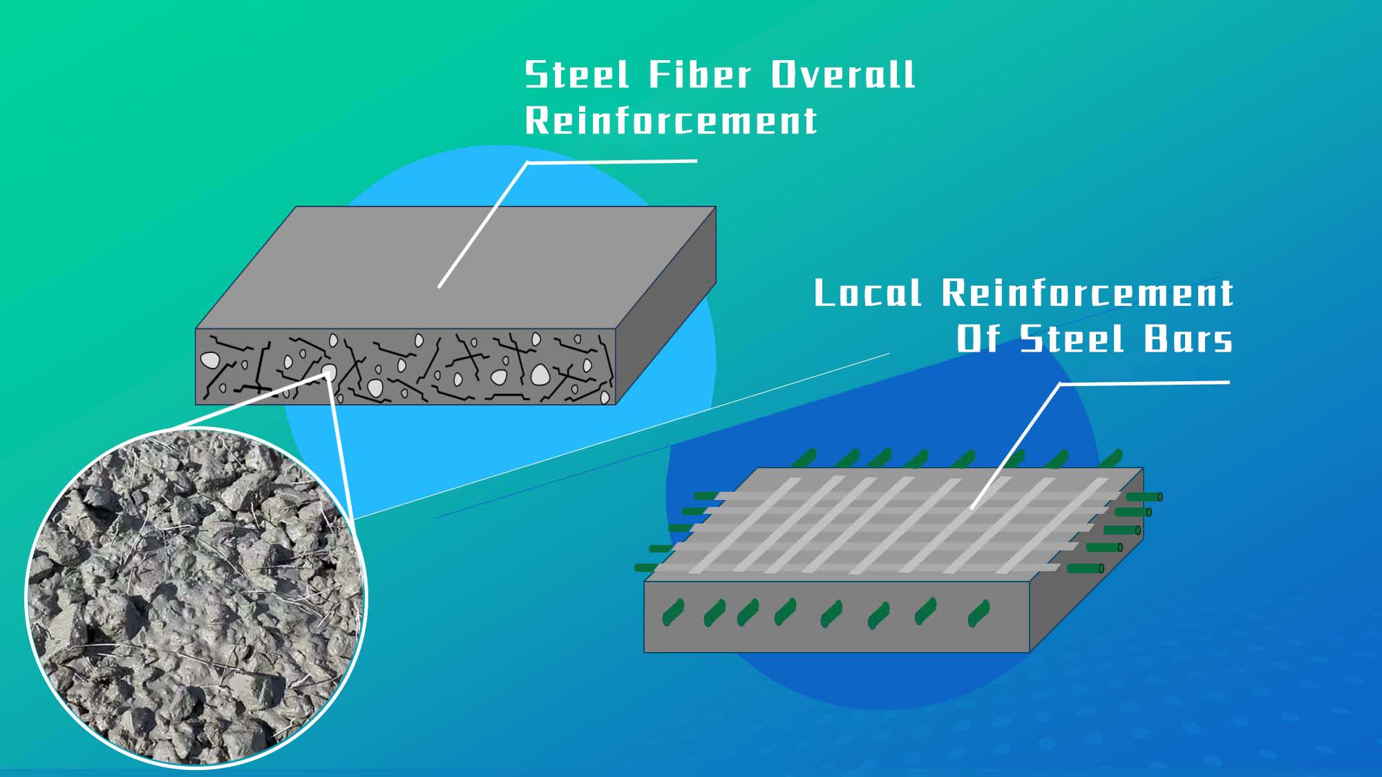Steel Fiber_ Enhance Concrete Explosion Resistance