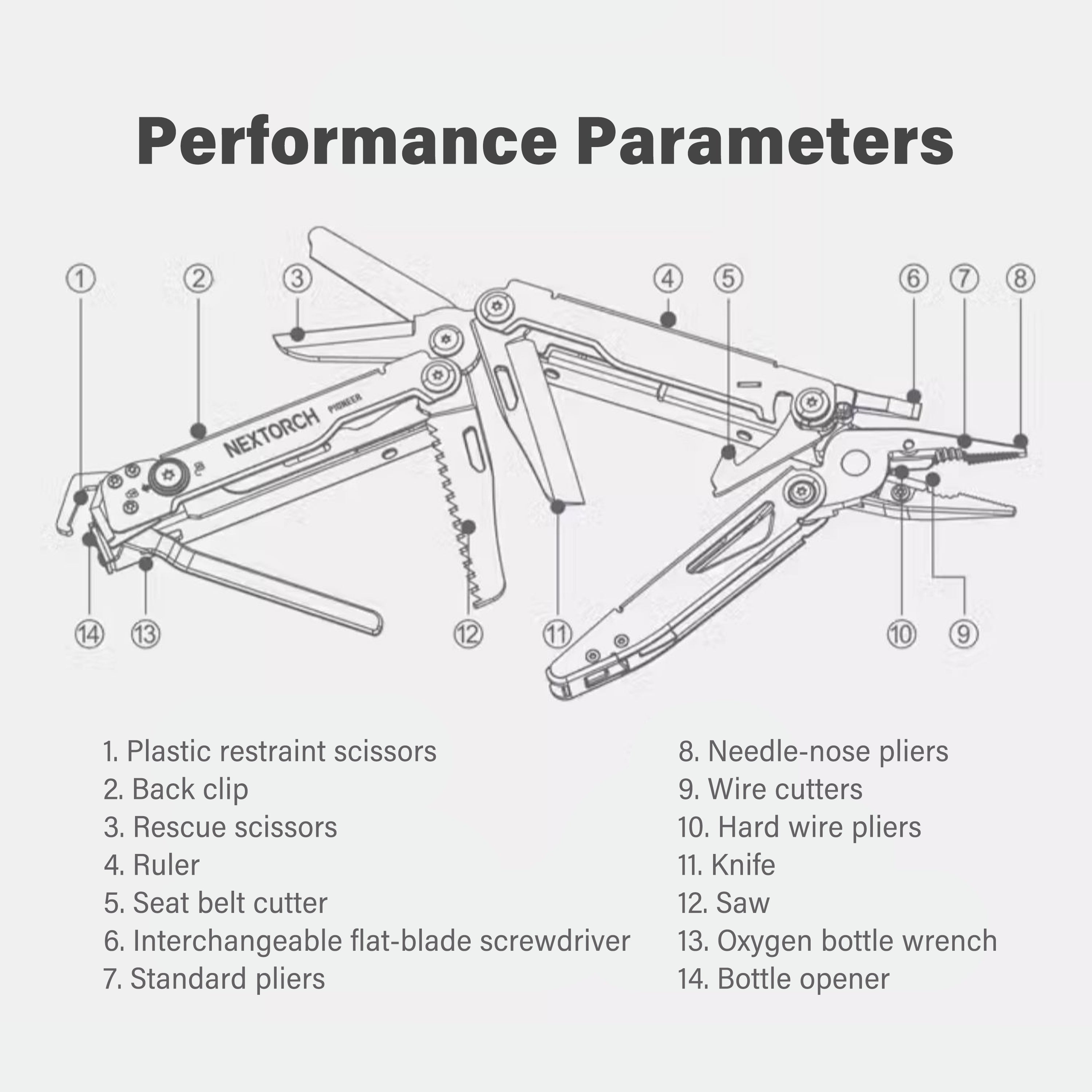 Multifunctional Outdoor Survival Tactical Folding Tool Pliers