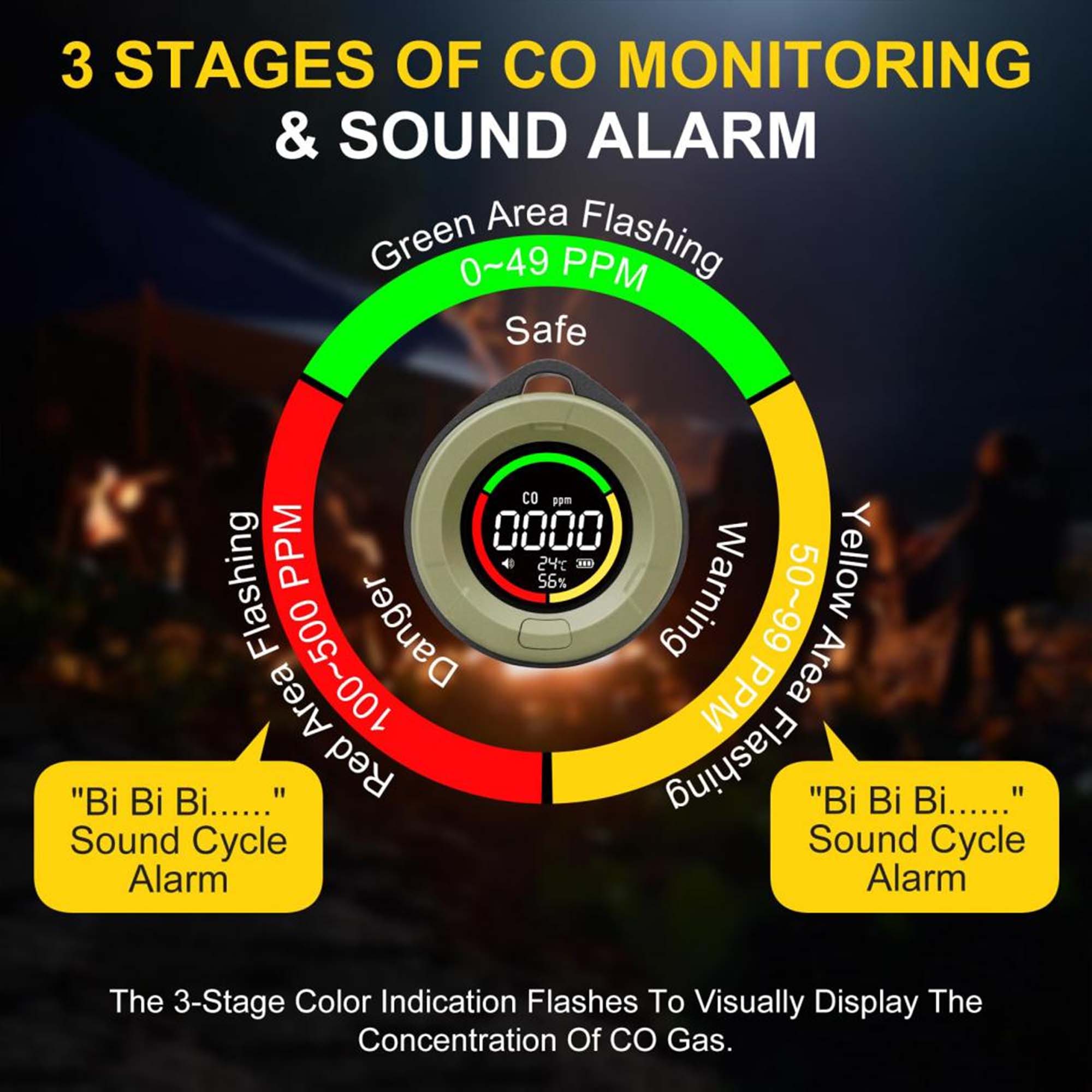 CO & CO₂ Gas Detector
