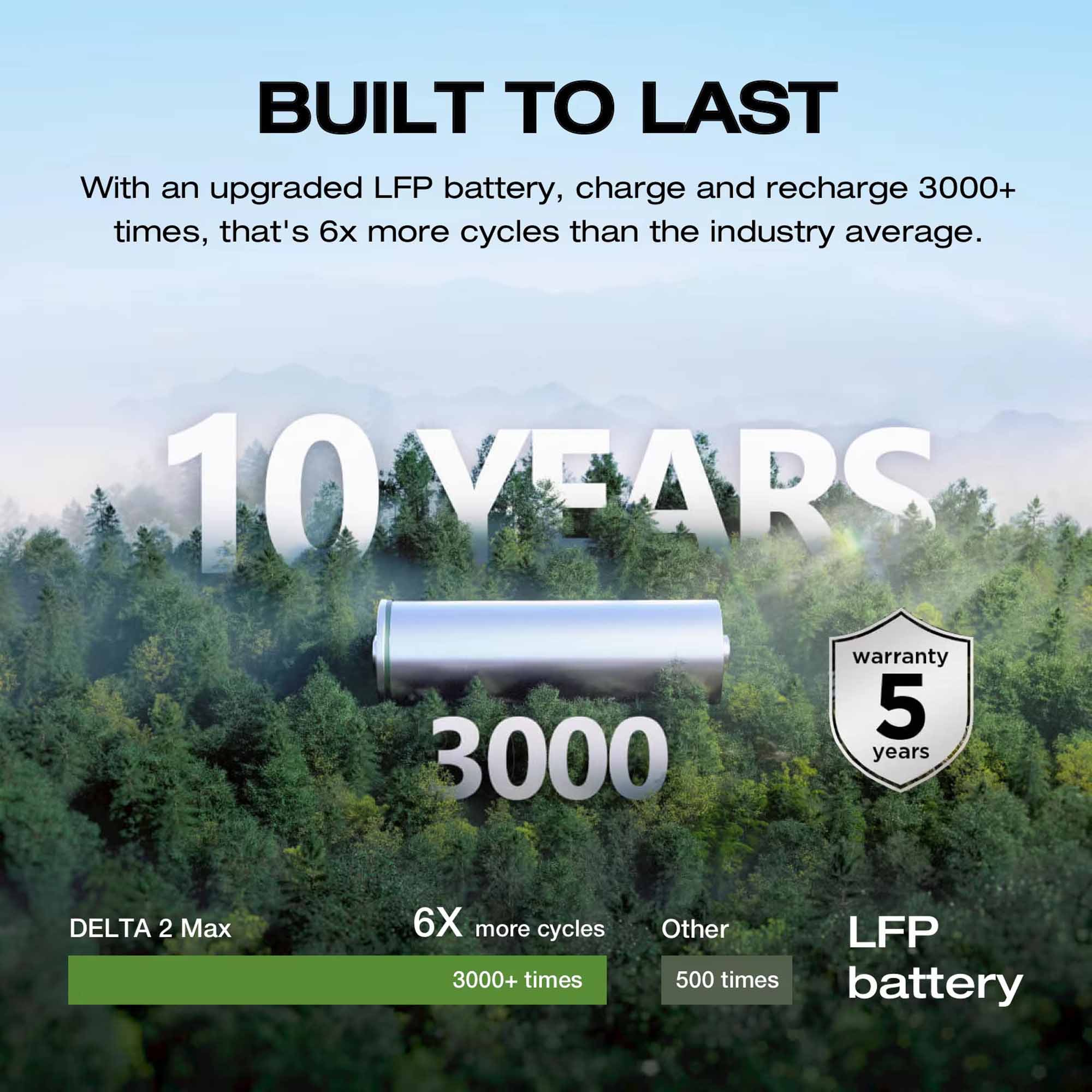 DELTA 2 Max Portable Power Station