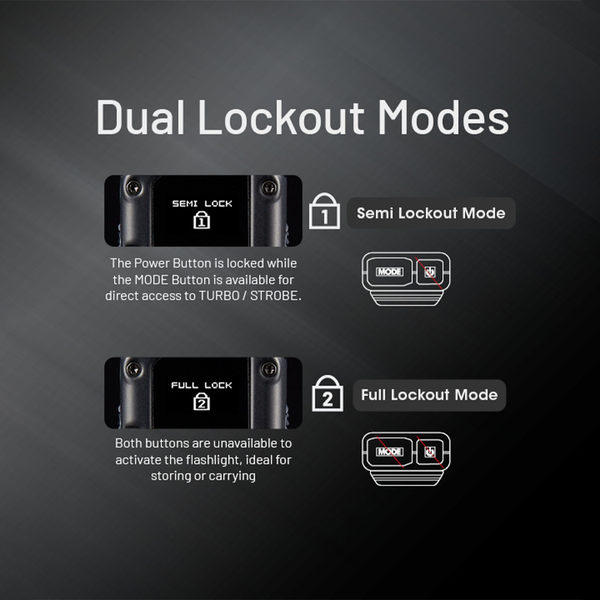 EDC27 UHi Tactical High Power Flashlight