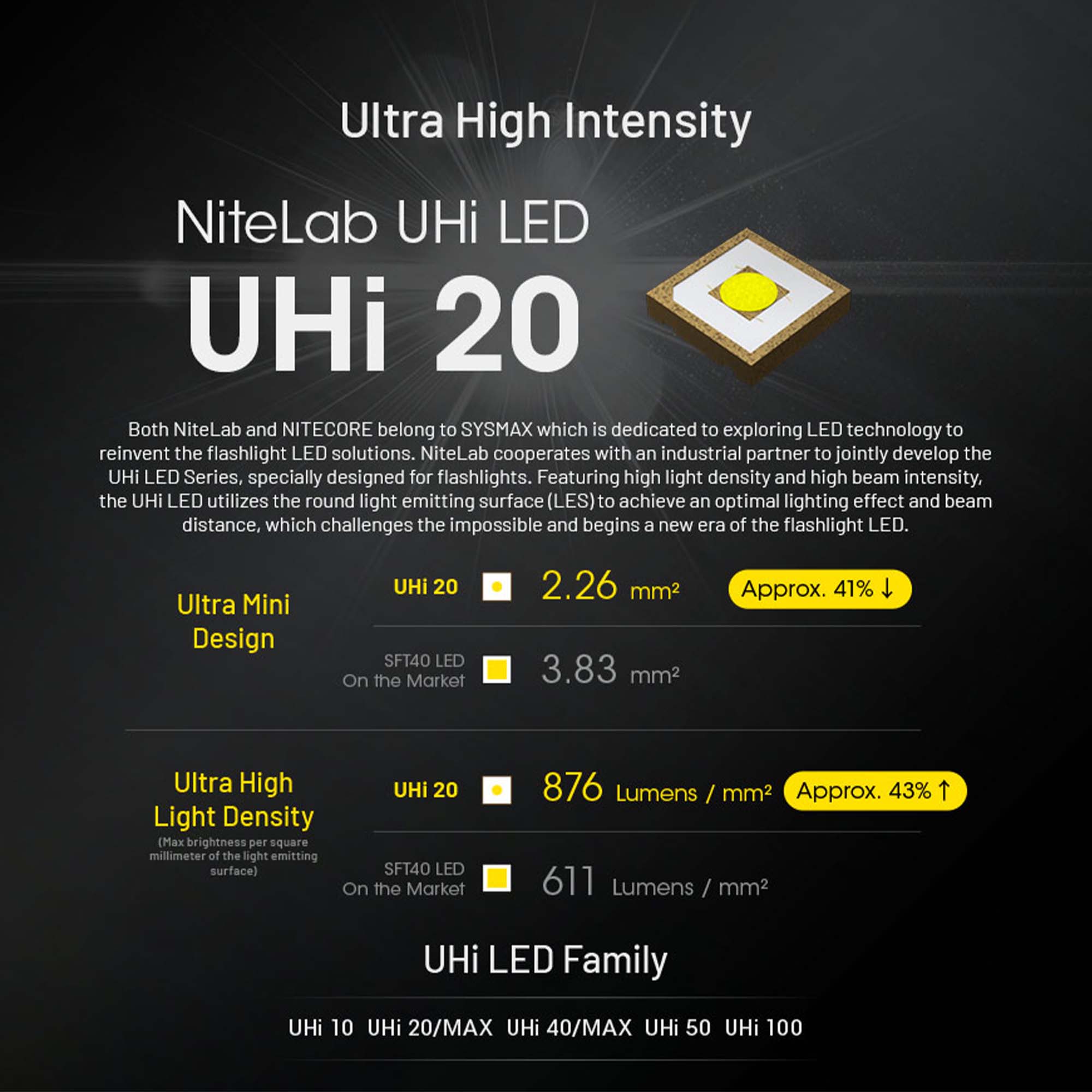 EDC27 UHi Tactical High Power Flashlight