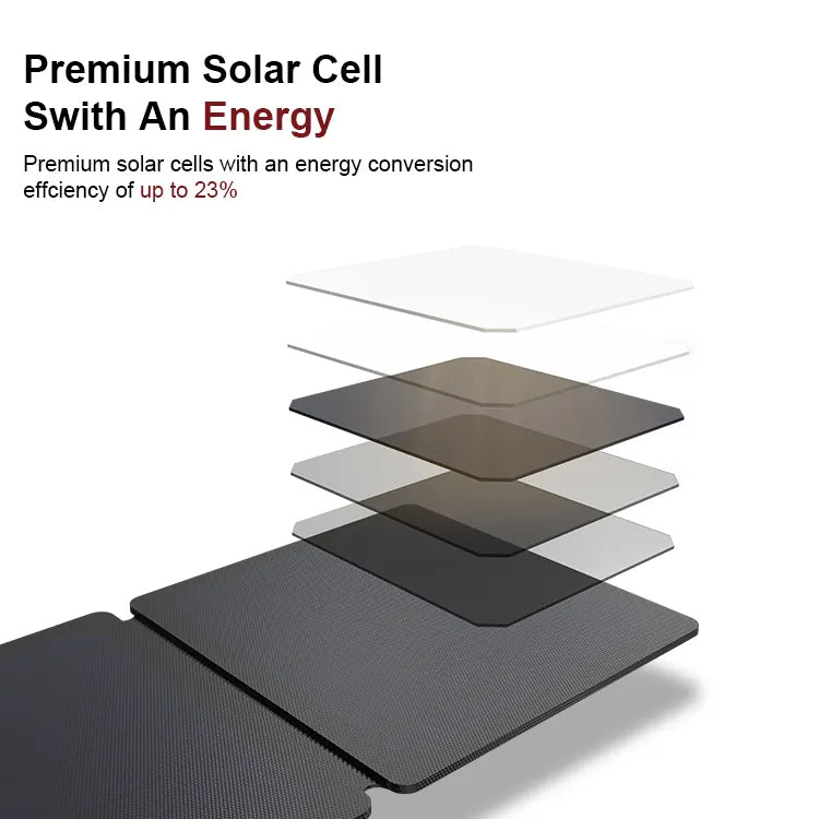 Foldable USB Portable Solar Panel Power Bank