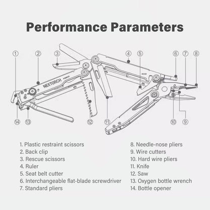 Multifunctional Outdoor Survival Tactical Folding Tool Pliers