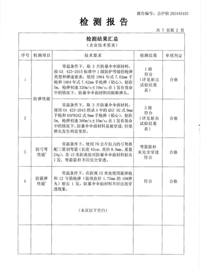 Bullet Proof Umbrella Test Report