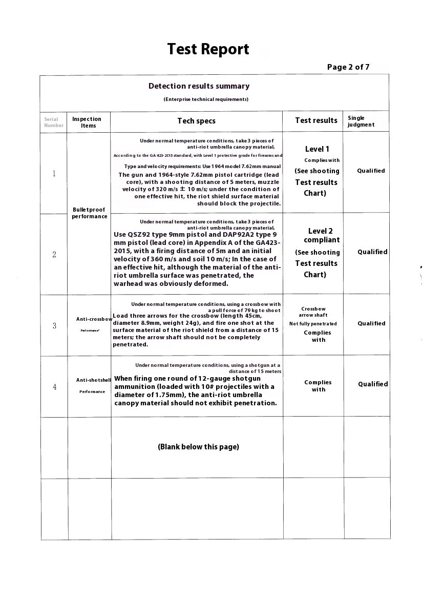 Bullet Proof Umbrella Test Report