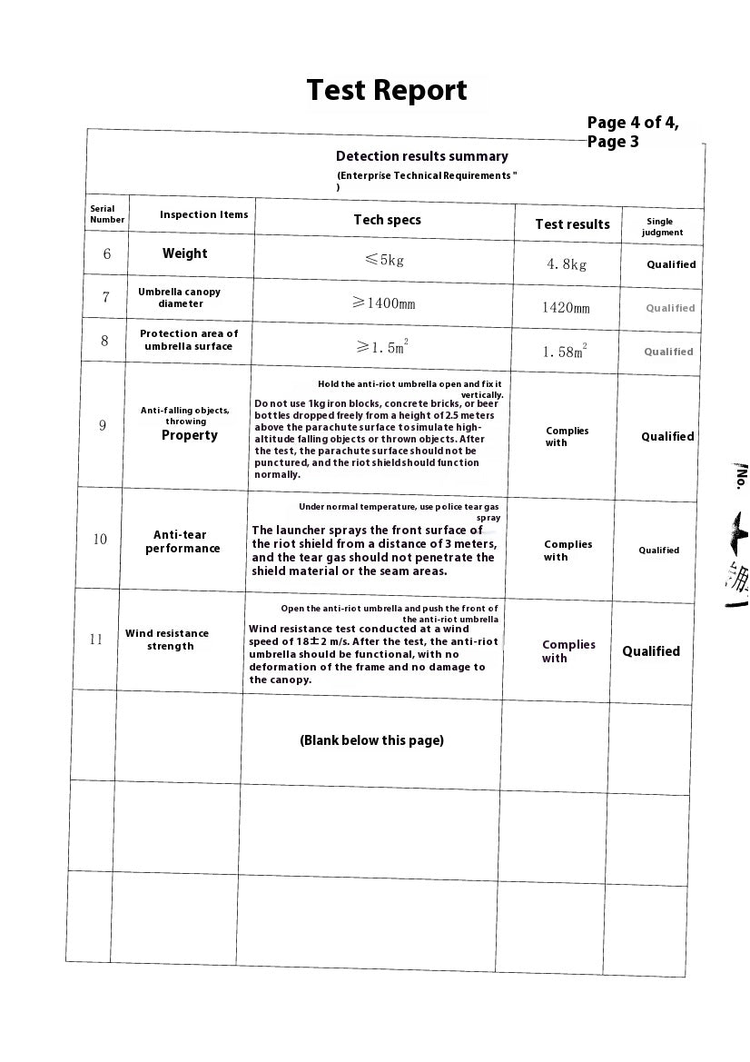 Bullet Proof Umbrella Test Report