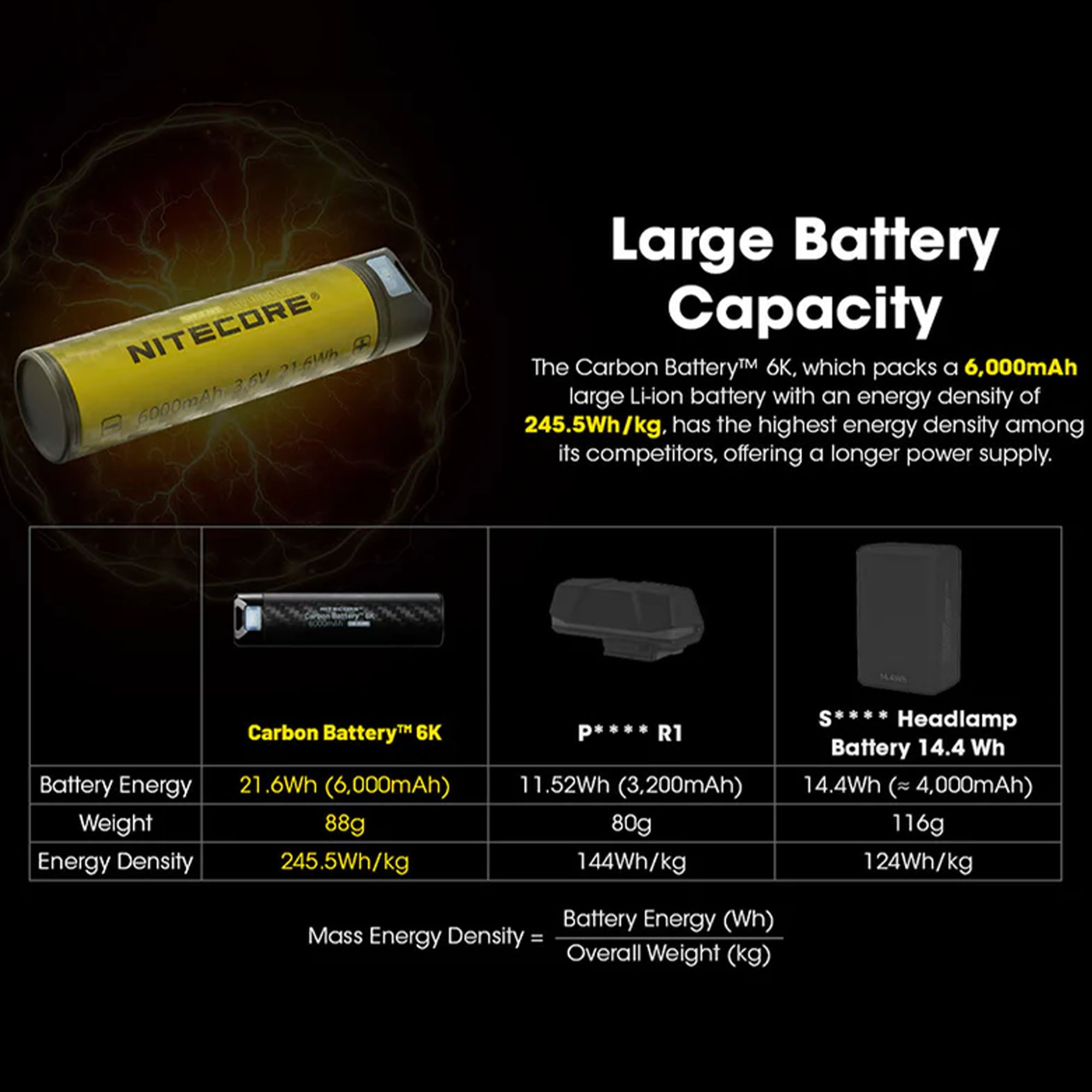 Carbon Battery 6K USB-C 6000mAh Power Bank