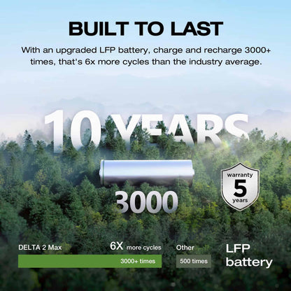 DELTA 2 Max Portable Power Station