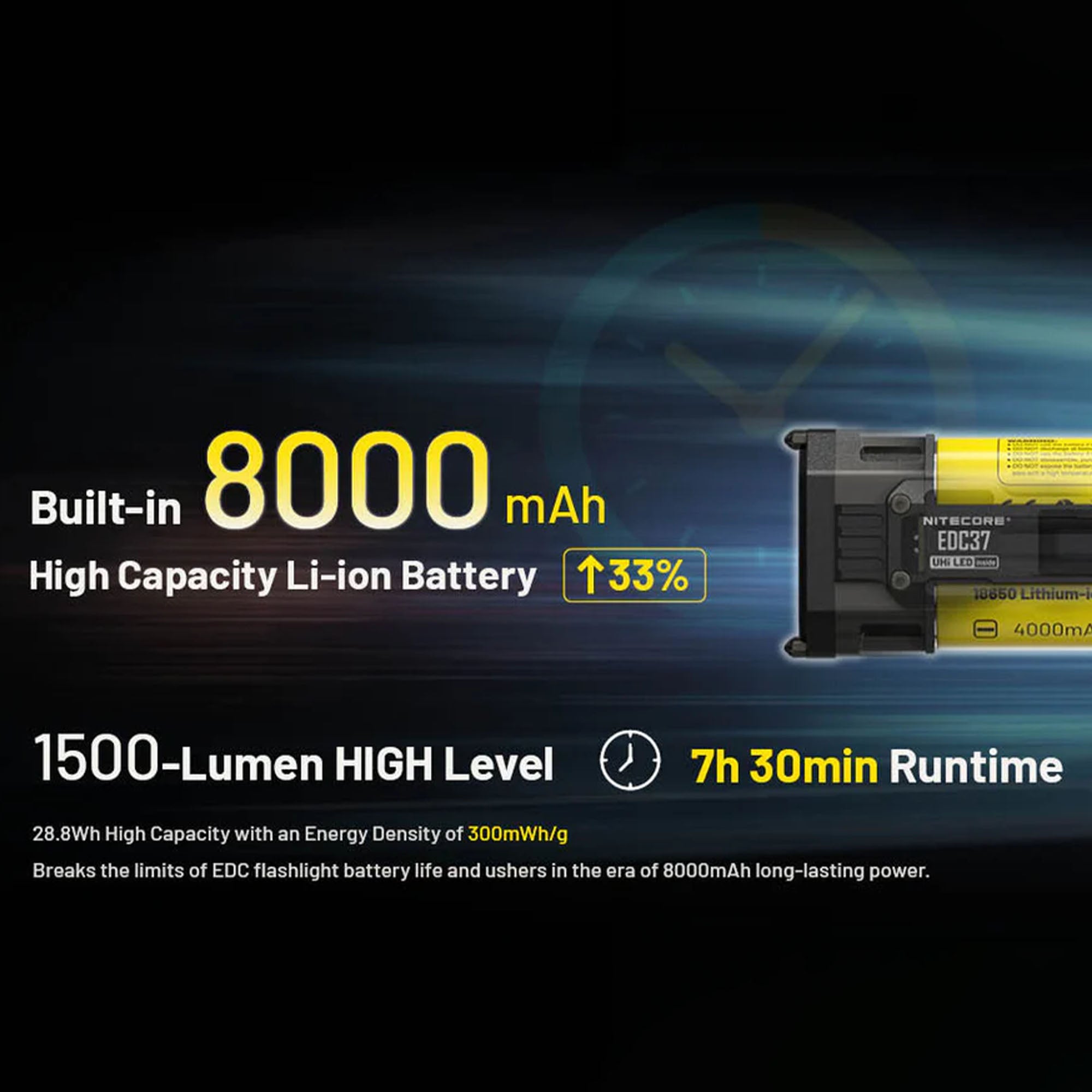 EDC37 8000 Lumen USB-C Rechargeable Flat EDC Flashlight