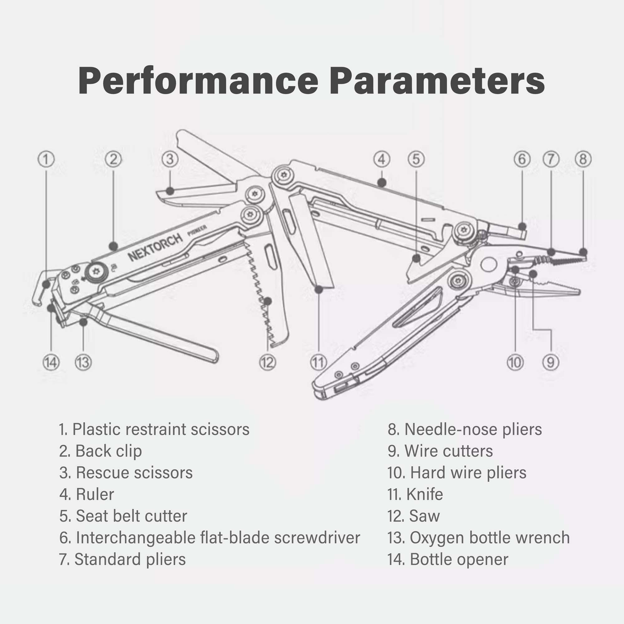 Tactical Multi Tool Pliers Features