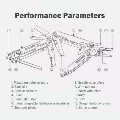 Tactical Multi Tool Pliers Features