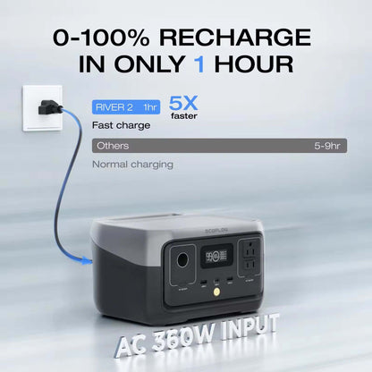 RIVER 2 Portable Power Station